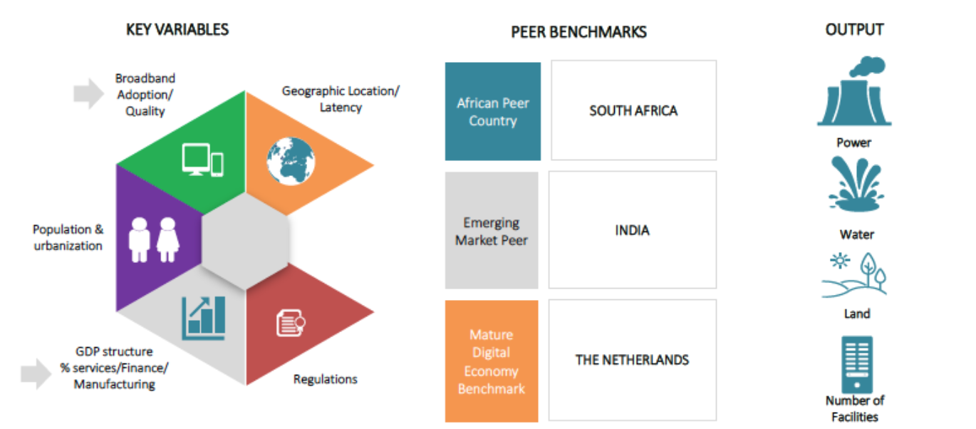 White paper: What utilities are required for Africa’s digital infrastructure needs?